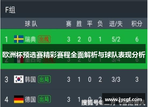 欧洲杯预选赛精彩赛程全面解析与球队表现分析