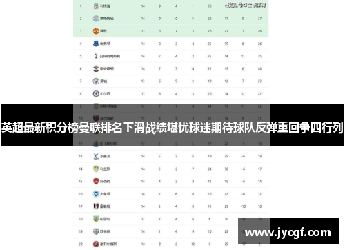 英超最新积分榜曼联排名下滑战绩堪忧球迷期待球队反弹重回争四行列