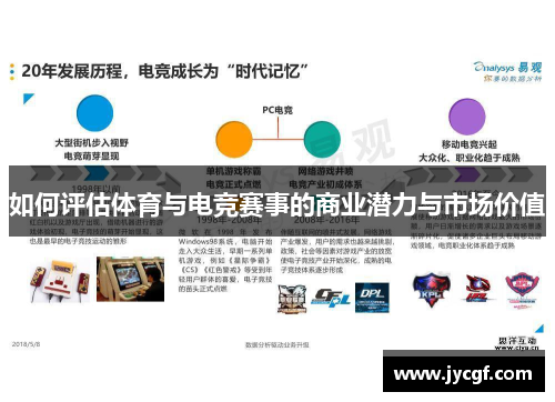 如何评估体育与电竞赛事的商业潜力与市场价值