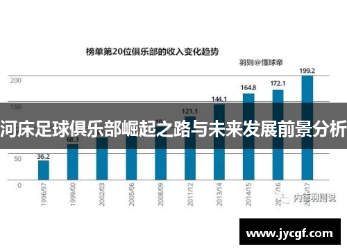 河床足球俱乐部崛起之路与未来发展前景分析